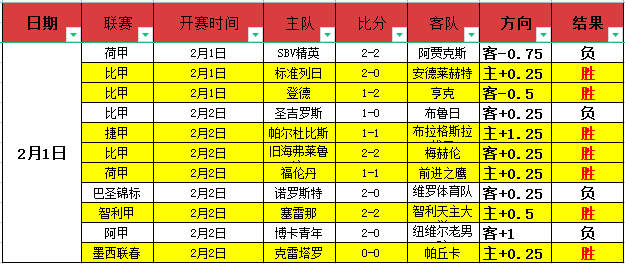 东契奇连续,四场得分,创湖人后卫,227皇冠,227Crown,227皇冠官网,227皇冠体育官网,227皇冠体育下载,227皇冠APP