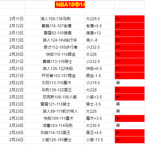 烽火葡超,唐迪拉激战,豪门本菲卡,227皇冠,227Crown,227皇冠官网,227皇冠体育官网,227皇冠体育下载,227皇冠APP