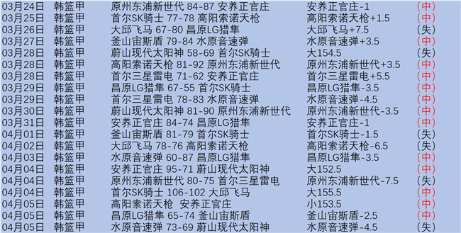 期大乐透专,家质合分析,推荐,227皇冠,227Crown,227皇冠官网,227皇冠体育官网,227皇冠体育下载,227皇冠APP