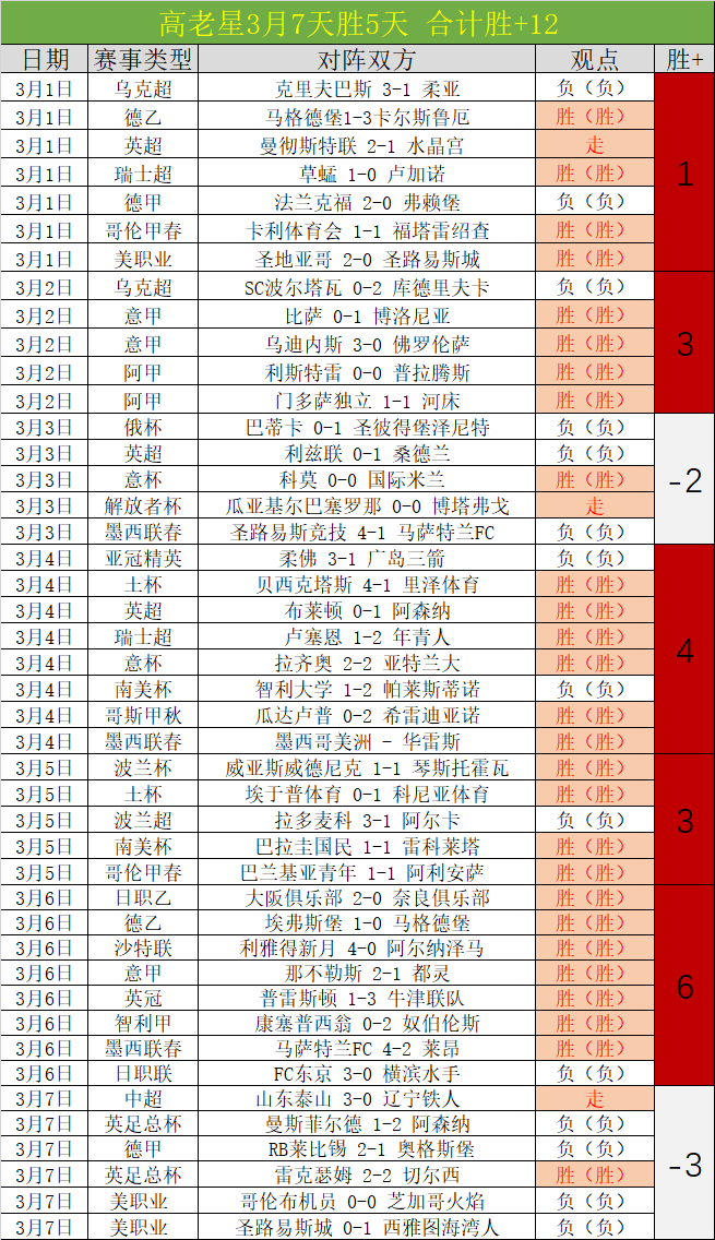 大乐透期号,专家推荐,高海拔主场,227皇冠,227Crown,227皇冠官网,227皇冠体育官网,227皇冠体育下载,227皇冠APP