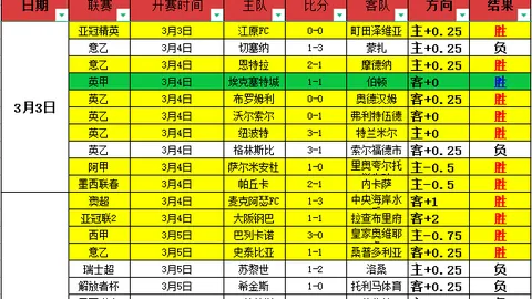 大乐透期号专家推荐：领头羊主场挑战保级队分析