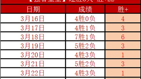 PS3模拟器RPCS3 CPU性能显著提升