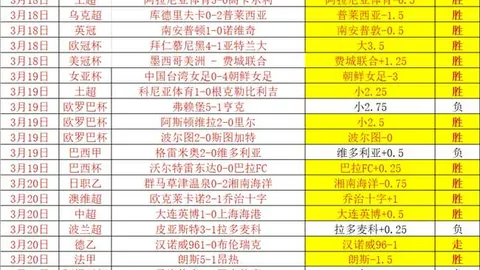 连战14胜11！威尼斯能否稳摘三分果实？
