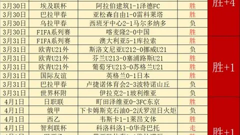 NBA季后赛掘金对森林狼专家推荐：让分预测及质合分析